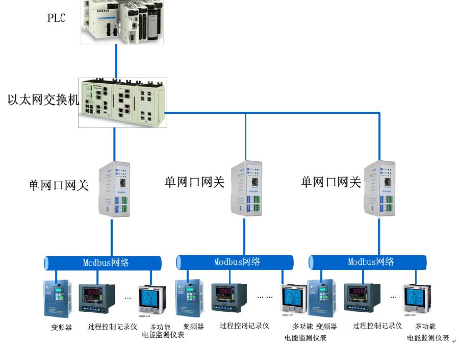 sibotech