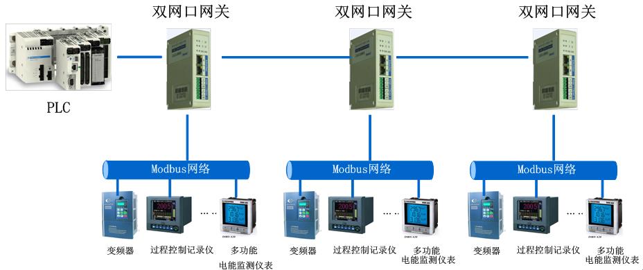 sibotech