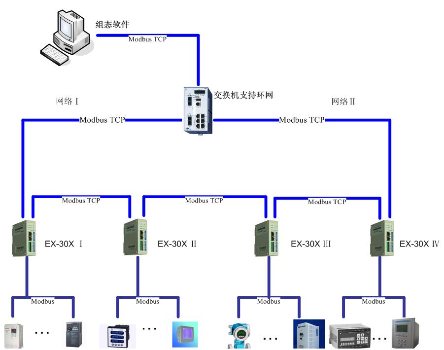 sibotech